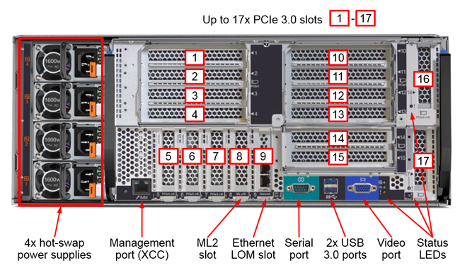Сервер Lenovo ThinkSystem SR950 (4U)